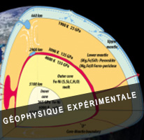 Géophysique expérimentale