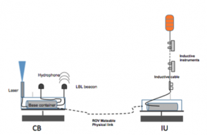 KM3NeT Calibration Units