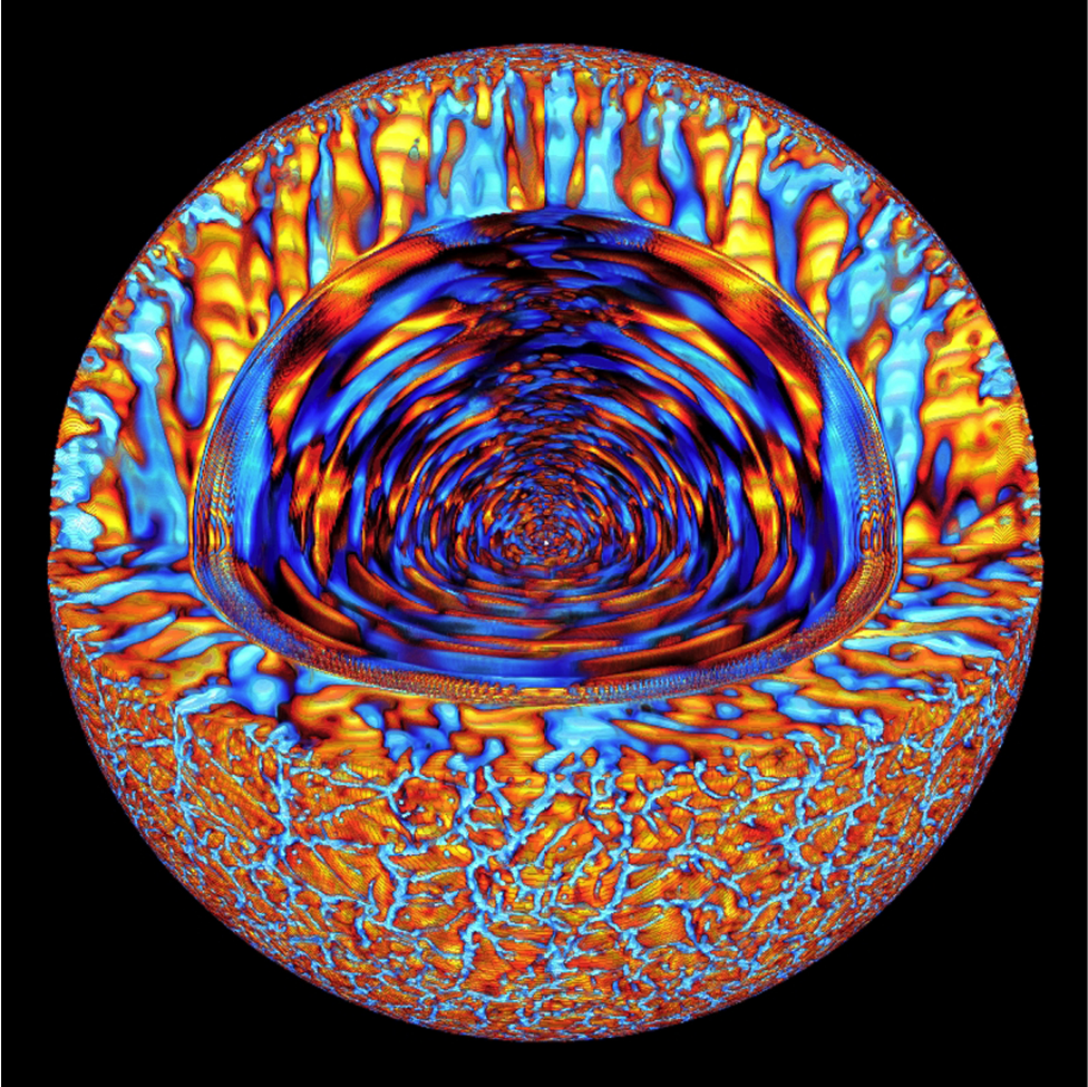 Simulation complète en 3-D du Soleil, montrant la vitesse normalisée radiale allant du cœur du Soleilà sa surface (Alvan et coll. 2015, Brun et coll. 2016, en préparation). Notez les motifs convectifs de surface et l’excitation d’ondes gravito-inertielles internes par les flux convectifs turbulents.