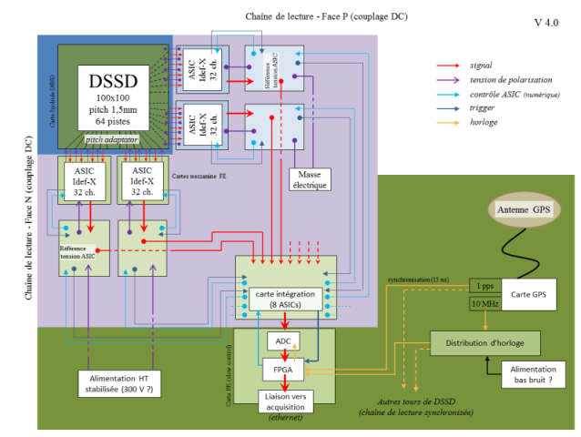 tel_Compton_schema_electronique_2.png